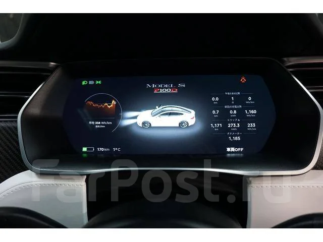 Tesla Model S. �������, 4wd, �������������, 21����. ��, �/�. ��� ����� �� ������������ ����