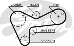 ������ ��� Gates 5306 45119x32 5306 ����