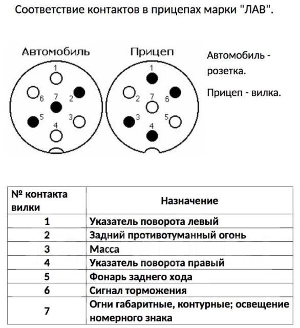 Схема подключения прицепного устройства на легковом розетки для прицепа