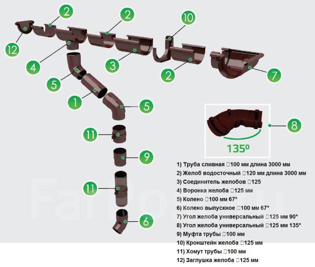 Схема водосточная система металлическая