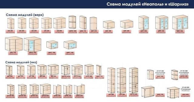 Чем отличается модульная кухня от кухонного гарнитура