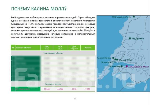 Самбери калина молл владивосток