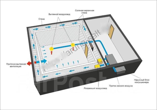 Соляная комната вентиляция