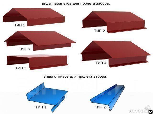 Виды оцинковки для крыши