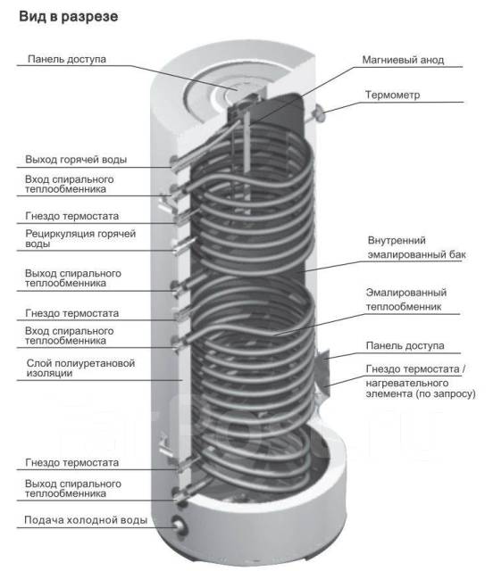 Ecounit f 150 1c подключение