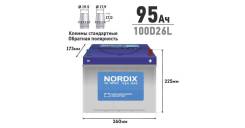 Nordix. 95��.�., D26, 730��., �������� ����