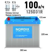 Nordix. 100��.�., D31, 830��., ������ ����