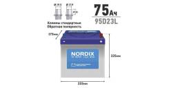 Nordix. 75��.�., D23, 650��., �������� ����