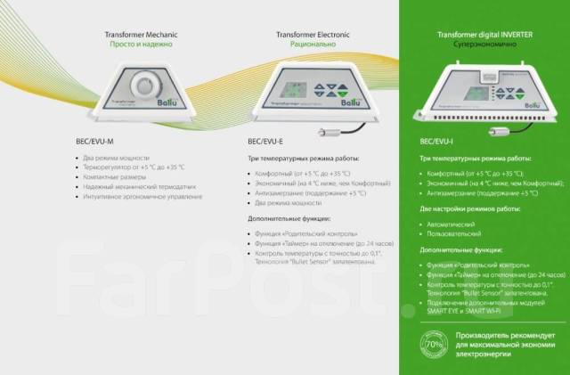 Как подключить конвектор ballu к алисе Модуль конвектора Ballu Evolution Transformer BEC/EVU-2500 25м2, новый, в наличи