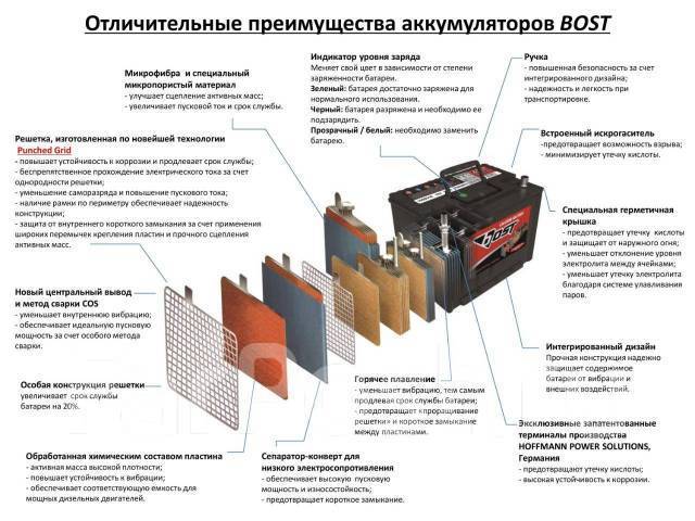 Какой порядок разборки аккумулятора