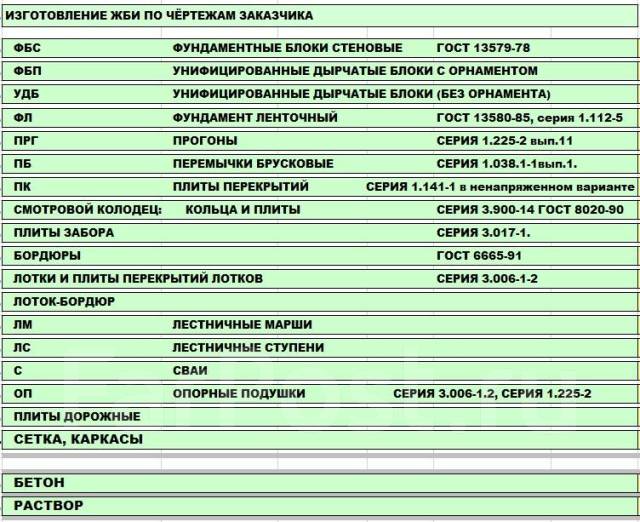 Перемычки железобетонные