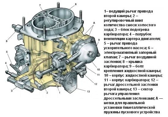 Регулировка карбюратора восход 3