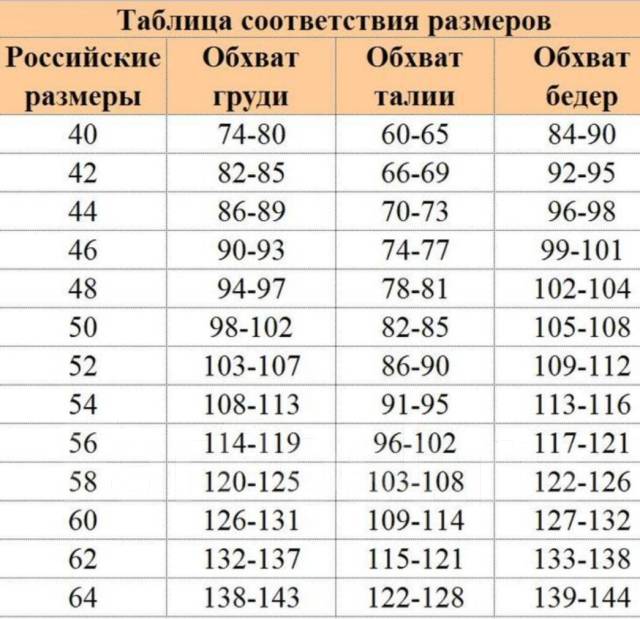 Как узнать размер одежды таблица