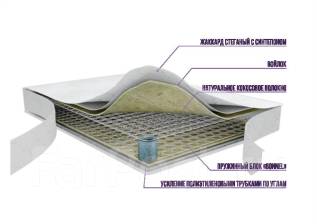 Hareid хареид пружинный матрас