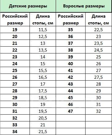 Размер обуви у взрослых таблица женщин Валенки женские, 35, 36, 37, 38, 39, 40, 41, зима, новый, под заказ. Цена: 4 500