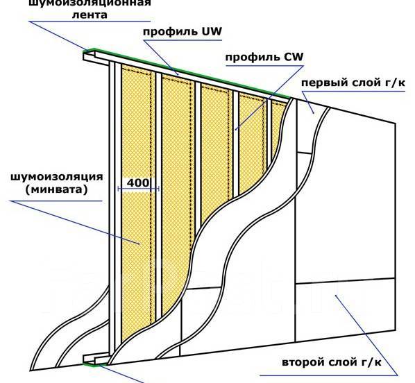 Стенка шумоизоляции