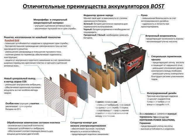 Аккумулятор bost premium