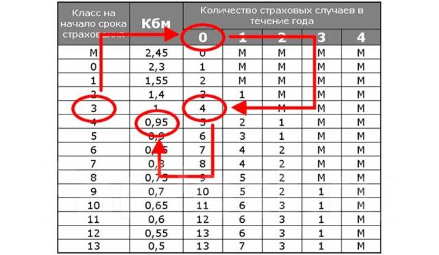 Проверить КБМ по базе РСА: официальный сервис проверки …