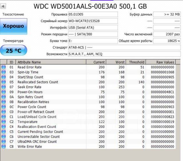 Wdc. WDC wd2500aakx-001ca0. WDC wd2500aakx. WDC wd20earx скорость. WDC wd6401aals-00j7b0 маленькая скорость.