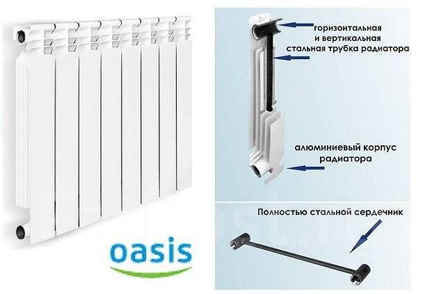 Oasis pro радиаторы подключение