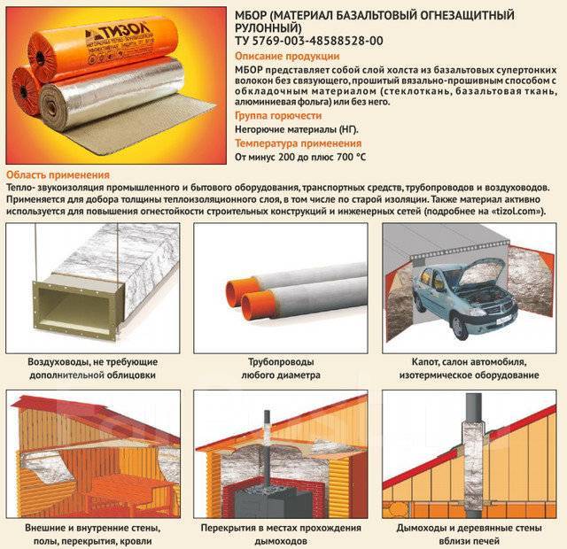 Базальтовый огнезащитный материал МБОР-8Ф (рул. 30 м2) на Деревенской ...