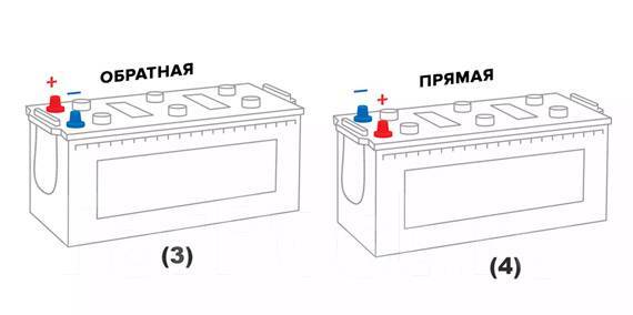 Расположение клемм на аккумуляторе прямой полярности