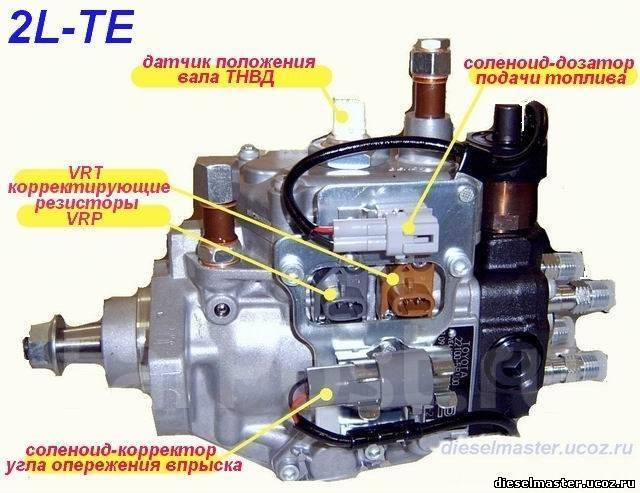 Где находится датчик тнвд