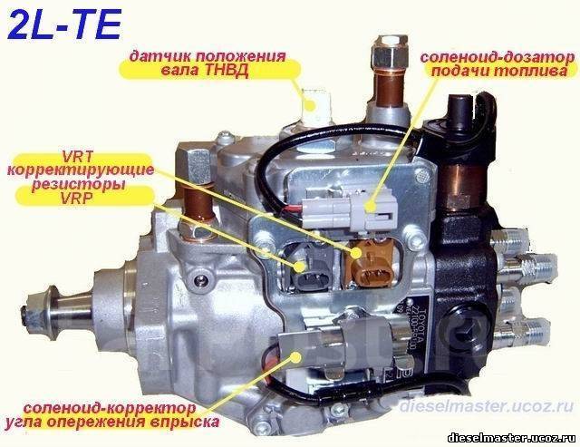 Где находится тнвд на тойота авенсис