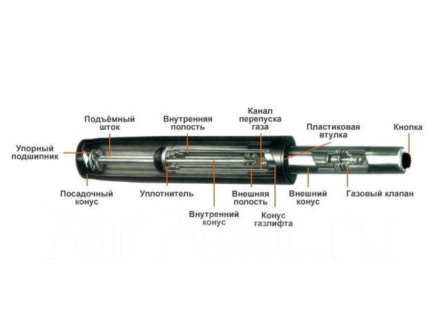 Запчасти для мебельных газлифтов