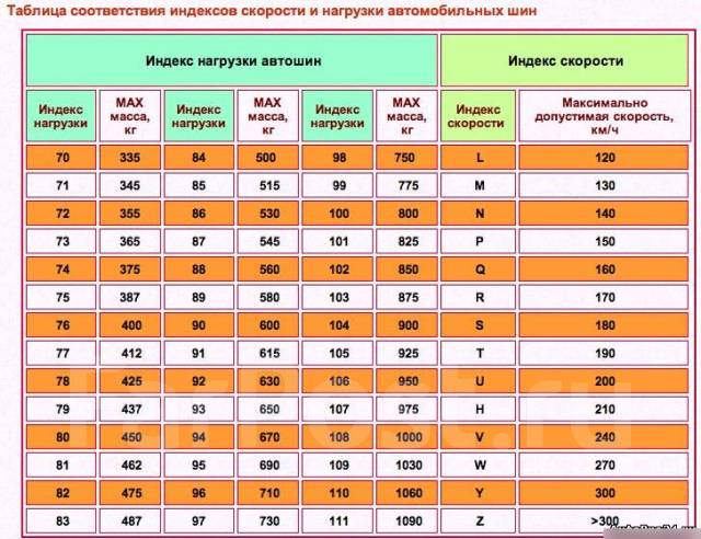 Выберите правильную расшифровку марки тормоза утг 2 1000