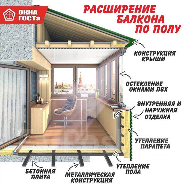 Ремонт крыши балконов в находке