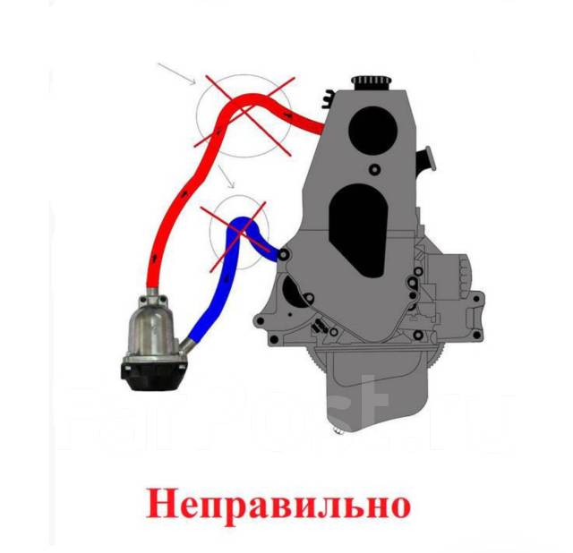 Как правильно подключить подогрев двигателя Подогреватель жидкости (антифриза) Старт для грузовиков в Находке купить в Наход