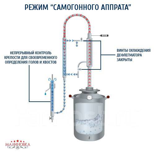 Дистиллятор бытовой самогонный аппарат с сухопарником Германия 3 для самогона на