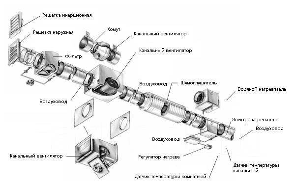 Порядок сборки вентиляции Вентиляция и кондиционирование. Продажа, монтаж, проектирование во Владивостоке