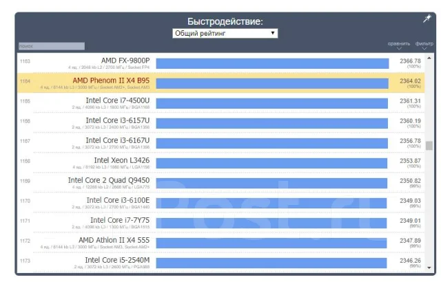 AMD Phenom II X4 ����