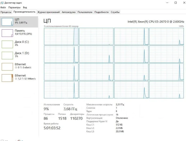 Intel Xeon E5-2670 ����