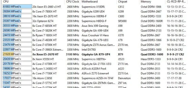 Intel Xeon E5-2670 ����