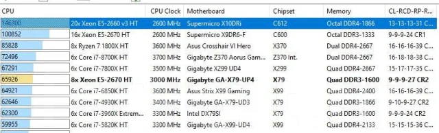 Intel Xeon E5-2670 ����