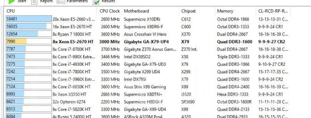 Intel Xeon E5-2670 ����