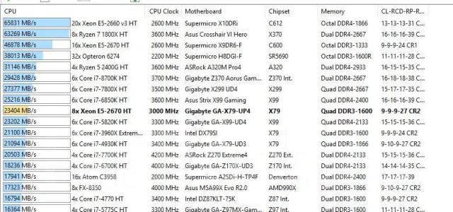 Intel Xeon E5-2670 ����