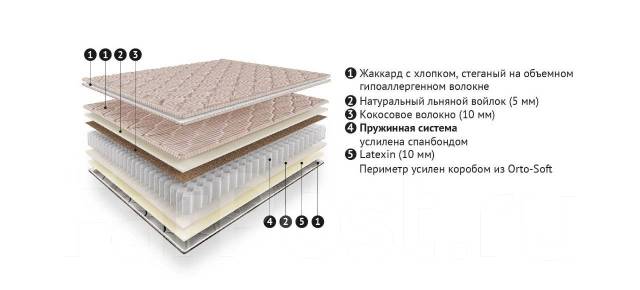 Рейтинг лучших матрасов для сна 200 на 200