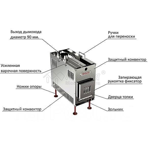 Печь для походной бани чертеж