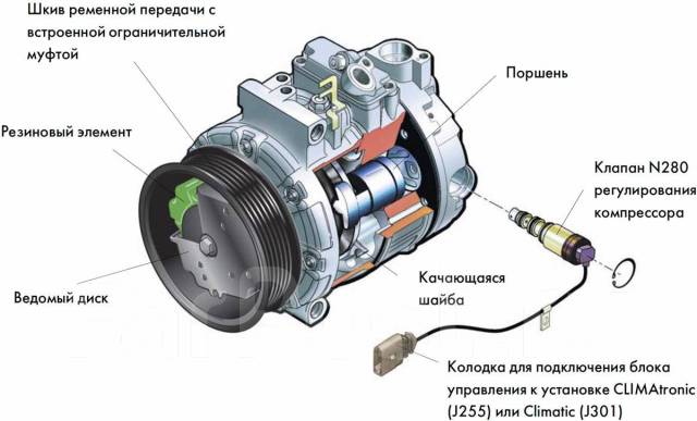 Ремонт компрессора кондиционера рено