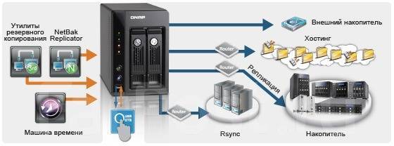 Резервное копирование бд. Алгоритм проведения процедуры резервного копирования. Виды резервного копирования баз данных. Полное резервное копирование. Программы для резервного копирования.