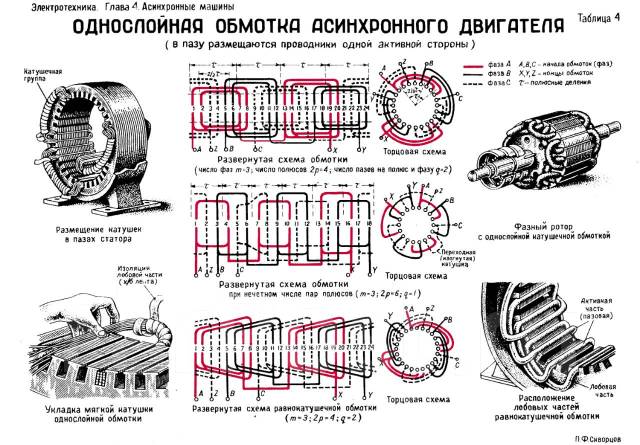 Обмотки статора и ротора электрических машин переменного тока