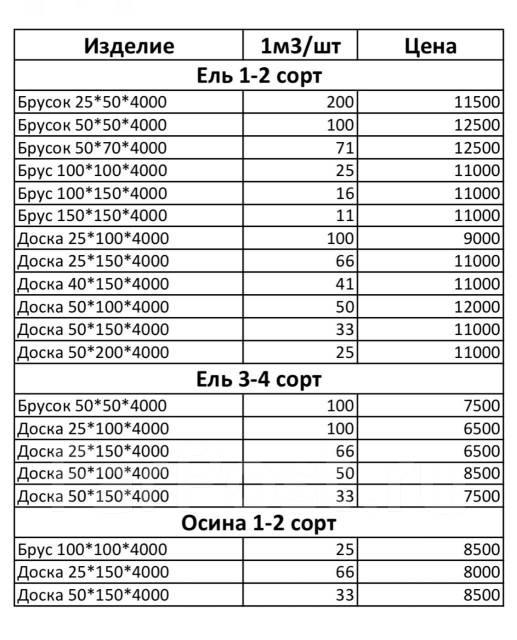 Сколько досок в 1 кубе 4000. Доска 50х150х6000 штук в Кубе. Доска 150*50*4000 объем. 100 На 50 доска в Кубе. 50 На 100 брус в Кубе.