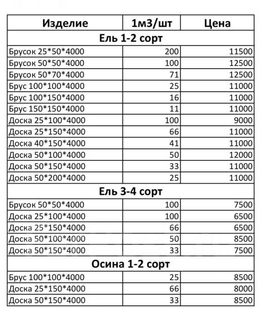 Доска 50 в кубе. Доска 150*50*4000 объем. Таблица пиломатериалов в Кубе 6 метра 50 150. 150 На 50 доска в Кубе. Доска 50 150 4000 сколько штук в Кубе.