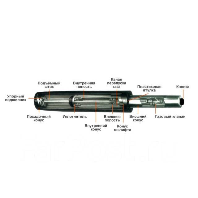 Газлифт для кресла 4 класс