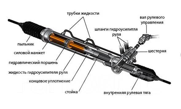 Рулевая рейка рисунок