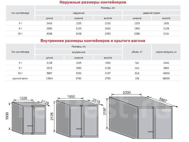 Объем железнодорожного вагона объем ящика комода